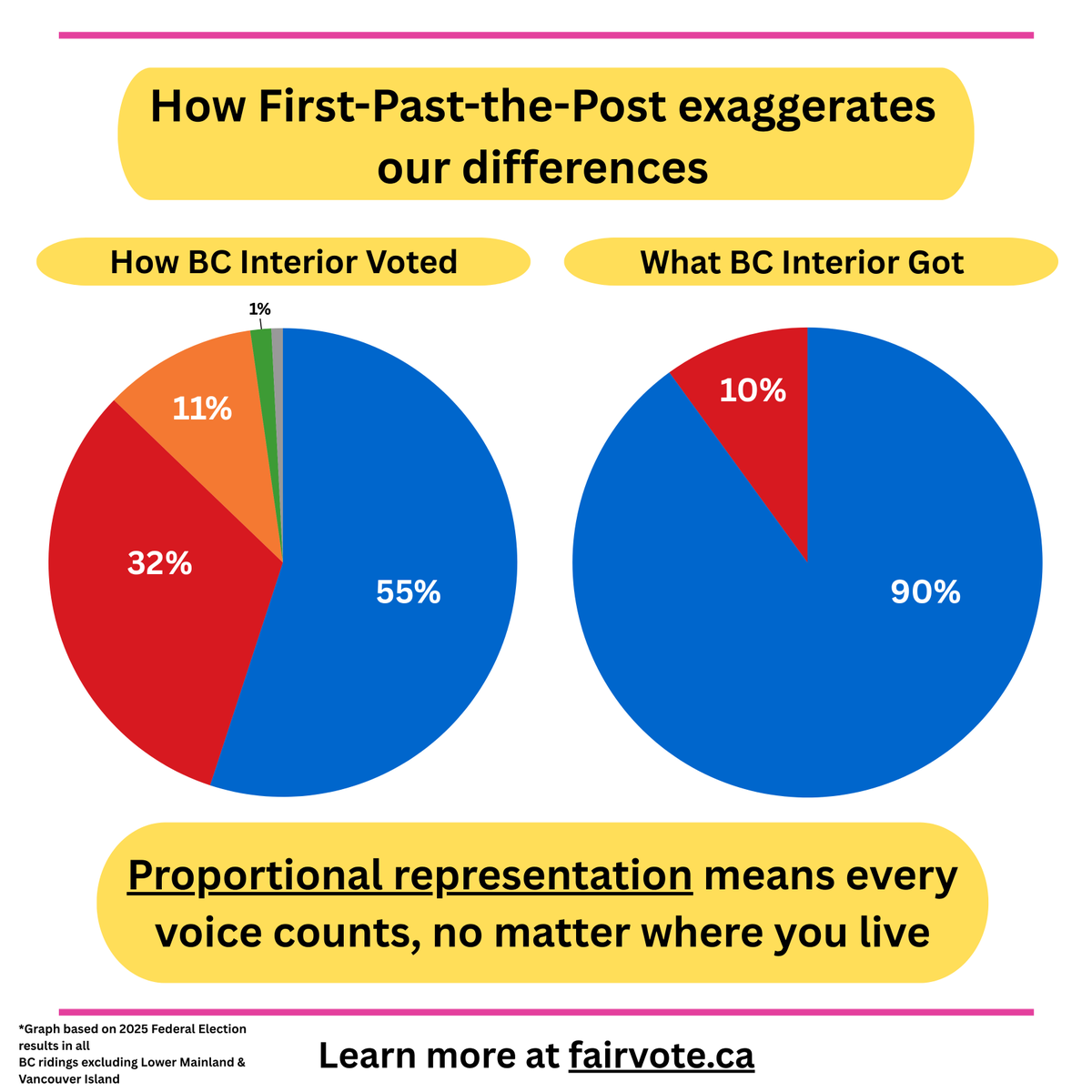 Ndp Charts Kathy (@katie44121) / Posts / X