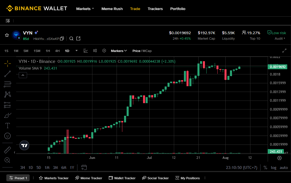 voltanaofficial's tweet photo. Hello Binance 🌎🌍🌏 @binance @BinanceWallet 

Thank you for your support @cz_binance 

https://t.co/sSC52QTLET

#Voltana #VYN $VYN #SolanaGems #Binance #BinanceAlpha #BinanceWallet #CryptoCommunity https://t.co/nQtKrJA3q9