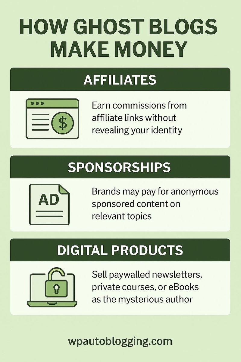 JustDreamItMedi's tweet image. Can you earn money from a blog without revealing your face? YES.
💰 Here’s how ghost bloggers make income from behind the scenes:
👉 wpautoblogging.com/what-is-autobl…
#GhostBlog #AnonymousBlog #PassiveIncome