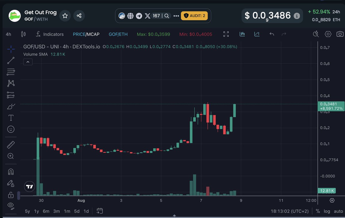 Told you...  $GOF is unique. The FIRST frog meme ever, predating $PEPE. Just think about it... $GOF sub 1m, $PEPE billions. Do the math! 10 figs coming sooner or later! Send it!