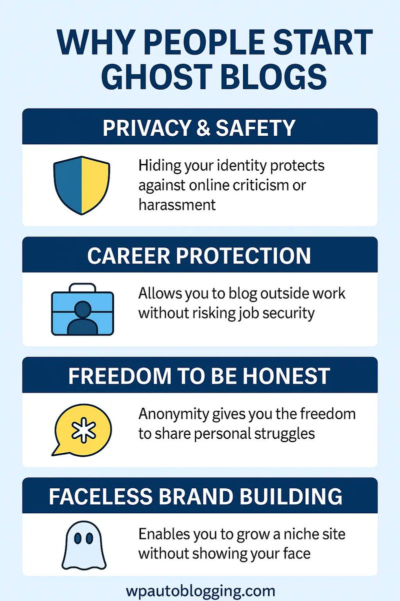 JustDreamItMedi's tweet image. Why start a ghost blog?
👻 Stay private, avoid burnout, and build faceless income streams.
Check out these top 5 reasons creators choose anonymous blogging:
👉 wpautoblogging.com/what-is-autobl…
#GhostBlogging #FacelessBlog #BloggingLife