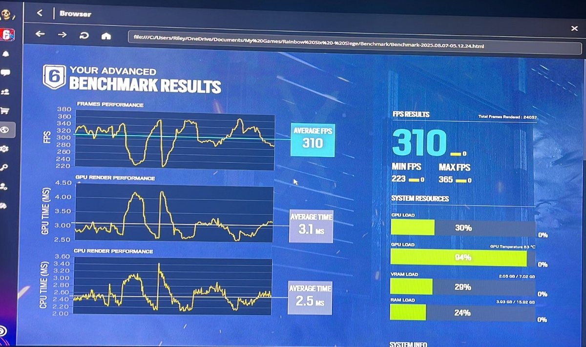 Mason George (@masonreact) on Twitter photo We just helped a customer take his FPS from 240 ➡️ 310 AVG FPS on a #RainbowSixSiege benchmark after our full PC Optimization service 👨💻💨
If you’re not getting the most out of your rig… you’re leaving performance on the table 🧠
DM me or <a href="/ReactPCs/">React Optimizations®️</a> to get started 📩 We just helped a customer take his FPS from 240 ➡️ 310 AVG FPS on a #RainbowSixSiege benchmark after our full PC Optimization service 👨💻💨
If you’re not getting the most out of your rig… you’re leaving performance on the table 🧠
DM me or <a href="/ReactPCs/">React Optimizations®️</a> to get started 📩