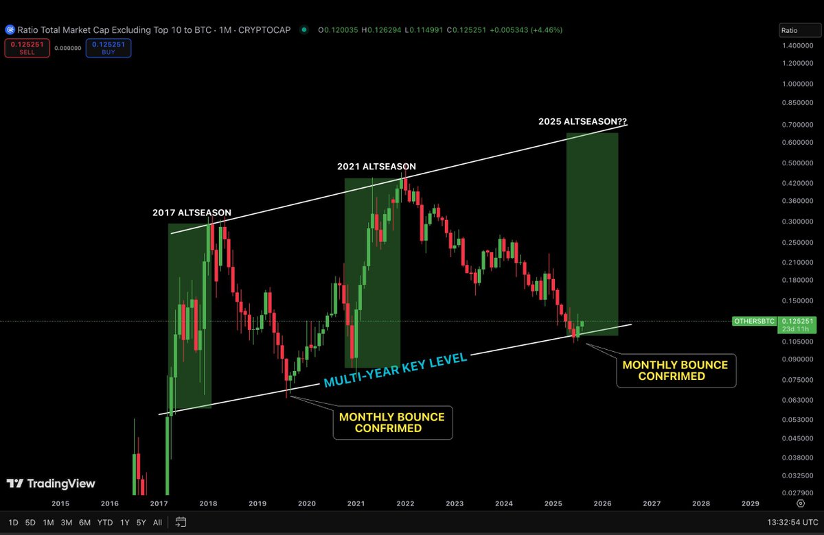 ALTSEASON 2.0 HAS STARTED 

please be real this time