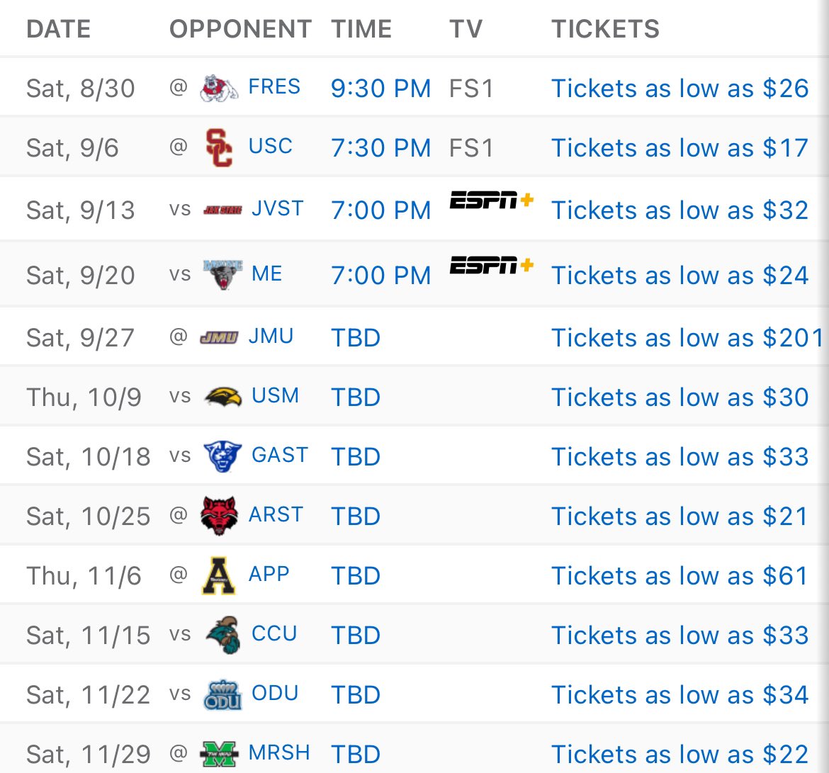 CFB SEASON PREVIEWS: Georgia Southern Eagles

- Clay Helton enters season 4 as the HC. Brandon Bailey enters season 3 as DC while Ryan Aplin enters season 2 as the OC. 

- Southern brings back 61% of their production from last season ranking them 42nd nationally in Bill