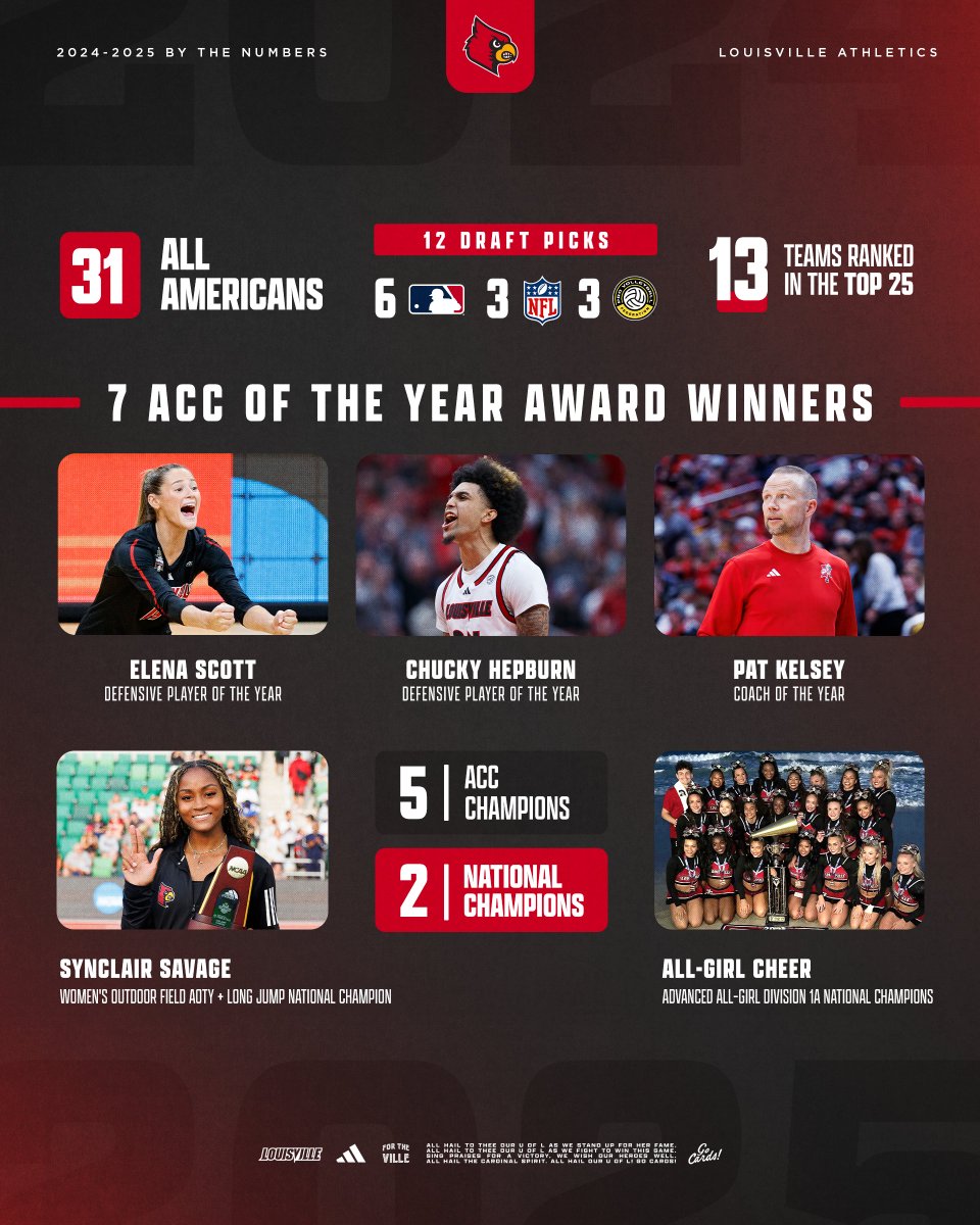 GoCards's tweet photo. Before we turn the page, take a look back at the 2024-25 season! 

Year In Review: https://t.co/oi9AAW4g56

#GoCards https://t.co/XJIvMqg21f