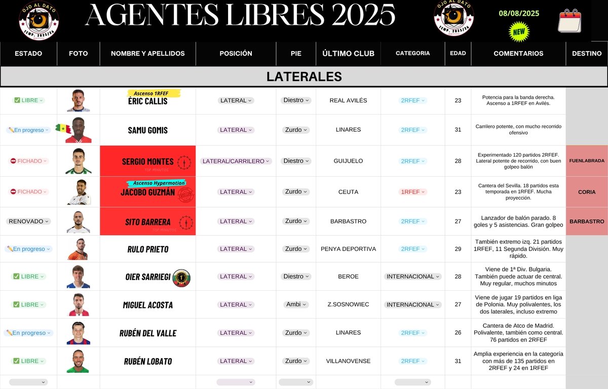 𝕆𝕛𝕠 𝕒𝕝 𝕕𝕒𝕥𝕠 ®️👀 tweet media