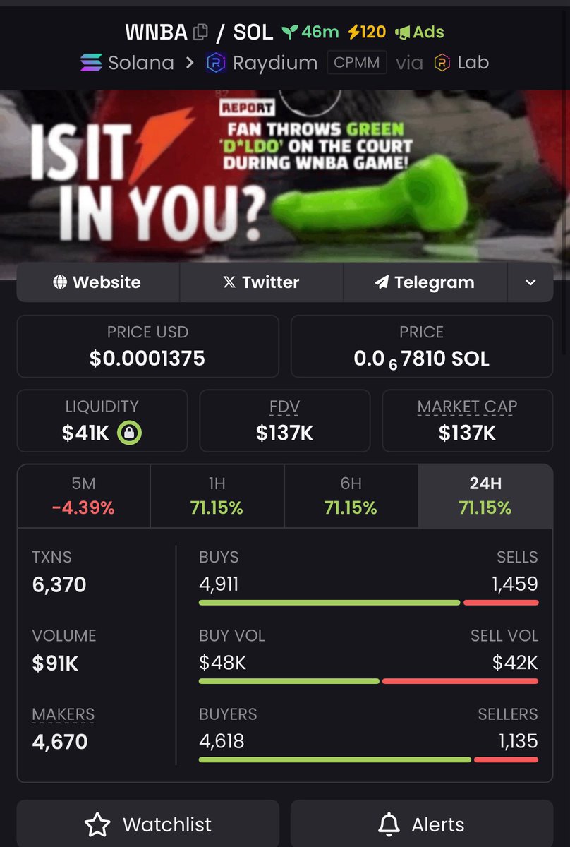 Maxxcalls's tweet image. $WNBA IGNITED THE CHARTS 🔥
📈 Sniped at $57K — Blasted to $137K 💸
Early move. Fast flip. No hesitation.

📥 Hit follow + DM to catch the next heater before it rips 🚀

GpMZbSM2GgvTKHJirzeGfMFoaZ8UR2X7F4v8vHTvxFbL

#EarlySignals #AlphaHunters #SolanaWave
#Crypto #Memecoin…