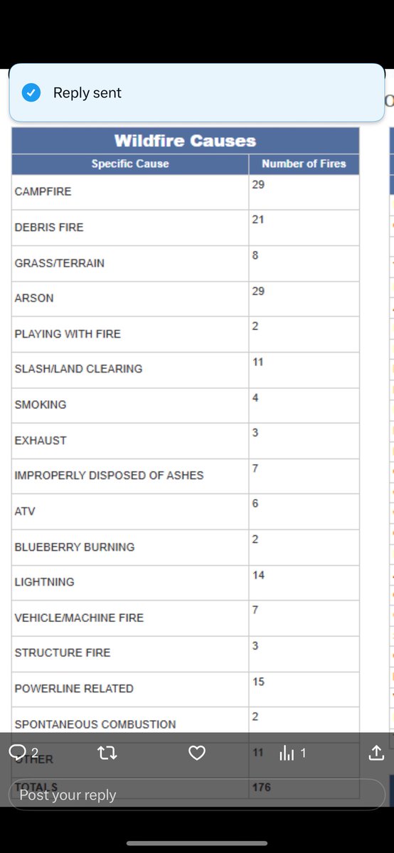 Weirdly I don’t see walking, cycling, hiking, birdwatching, hosting family members on your private property on the list of causes…