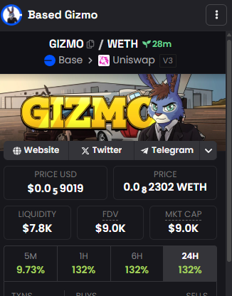 Based Gizmo tweet media