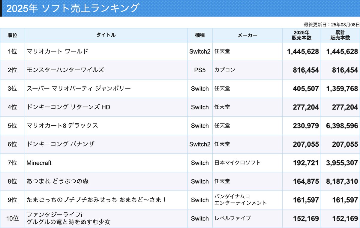 ピピン＠用ソフトまとめ売り ピピン＠用ソフトまとめ売り ピピン＠用ソフトまとめ売り