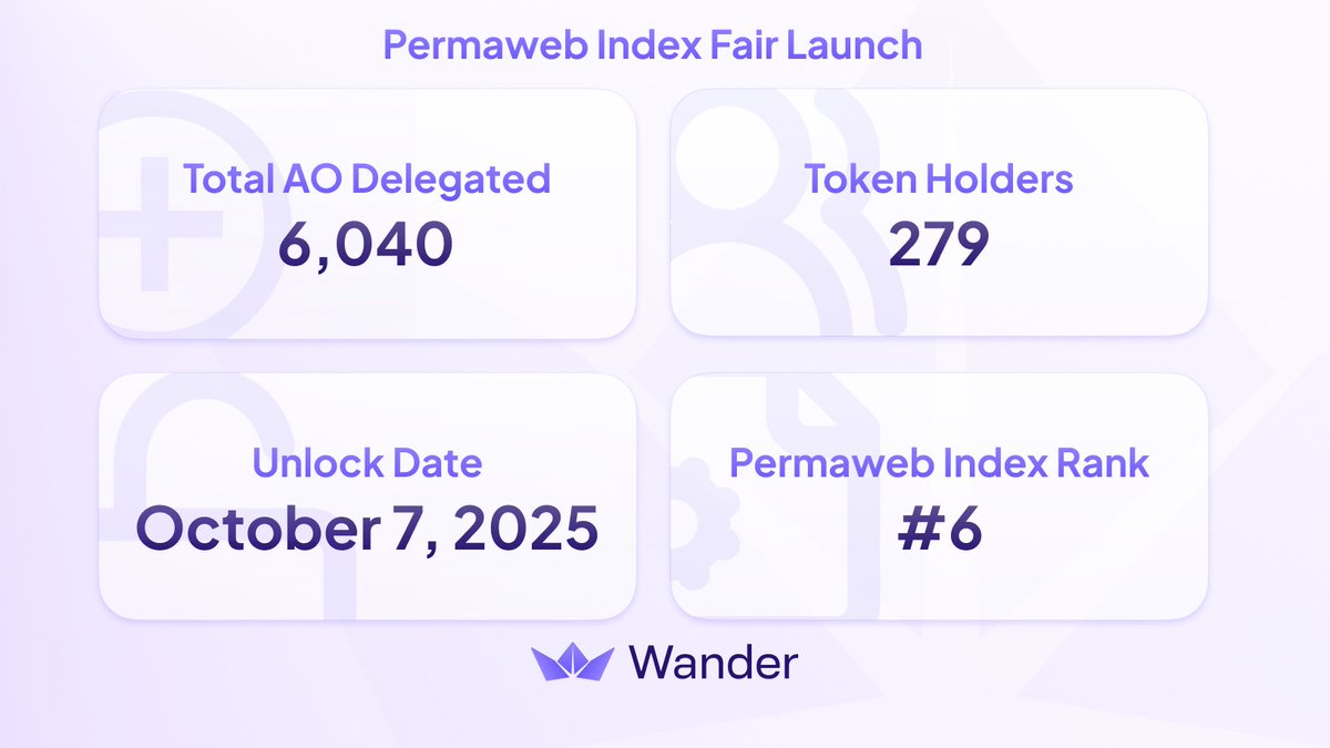 Quick Fair Launch update!

We have reached 279 $WNDR holders and more than 6,000 AO delegations already.

We also made delegating easier. You can now do it right in the Wander Browser Extension. Stack $WNDR, climb the leaderboard, and unlock exclusive Member Benefits.