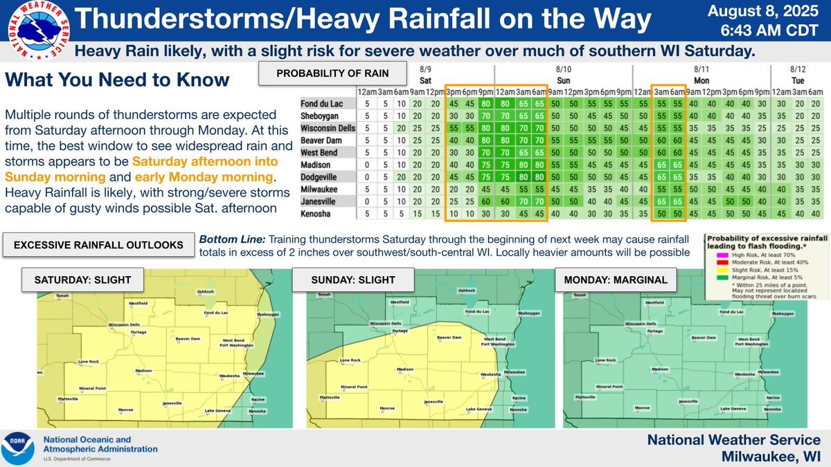 Rounds of storms are expected from Sat. afternoon into the start of next week, with the two favored window for storms being Sat. afternoon into Sun. morning and early morning on Mon. Strong to severe storms look possible Sat. afternoon. Heavy rainfall is also likely #wiwx