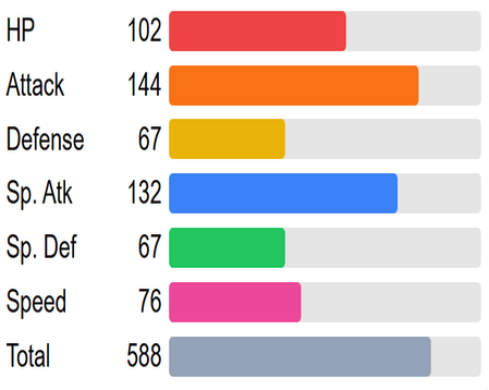 Honchkrow/Cacturne fusion (Honchturne) 
Classification: Big Boss-Scarecrow