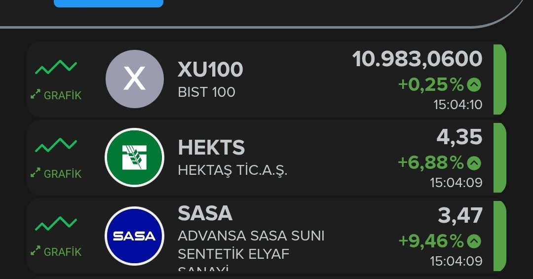 Hektaskk's tweet image. #hekts #sasa
Sasanın etkisiyle hekts tavan hareketi yapması muhtemel.

Son haftalarda sasadan daha olumlu  bir ayrışma söz konusu  uzun zamandır hekts bu kadar arayı açmamıştı..