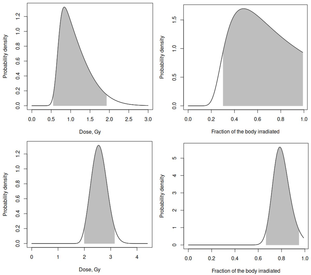 📈Highly Accessed Paper📈

💡"New Bayesian Posterior Approaches for Cytogenetic Partial Body Irradiation Inference" by Manuel Higueras and Hans Carrillo.

🔗Read the full article here: mdpi.com/2673-592X/5/2/…

#Radiation #OpenAccess #MDPI