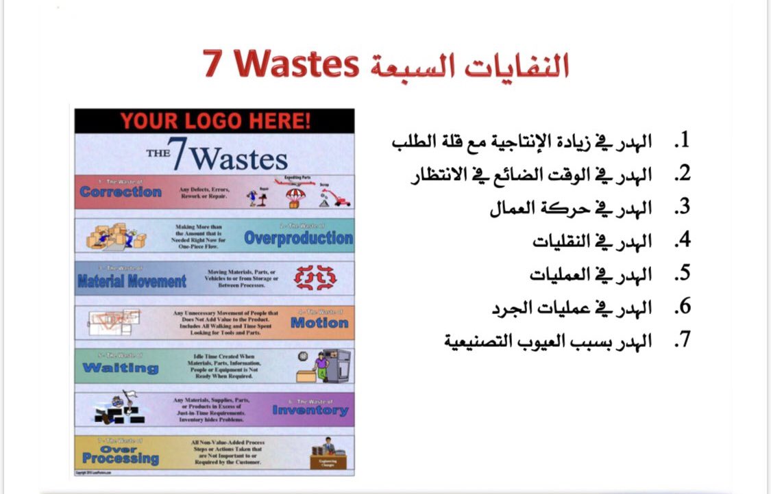 DrFarisAziz's tweet photo. 📍#الهدر | 
🔴 إذا كنت تسأل: كيف تحدد الأنشطة المُهدرة في منظمتك وتحدّ منها⁉️

🔸تشير التقديرات إلى أن (5️⃣%) فقط من وقتنا يُضيف قيمةً فعليةً للمستفيد 

🔸الهدر هي أنشطة تزيد التكاليف ولا تضيف القيمة, والحد من أنشطة الهدر المكلفة يؤدي إلى زيادة أنشطة القيمة المضافة. وكلما أصبحت الأنشطة ذات القيمة المضافة أكثر وضوحاً أصبح من السهل تجويد وتحسين كفاءة العمليات.

🔸أنواع النفايات السبع (7️⃣):

🔹هدر زيادة الإنتاج 🎬: يحدث الإفراط في الإنتاج عندما يُنتج منتجٌ يفوق احتياجات عملائك في الوقت الحالي
يعتبر البعض الإفراط في الإنتاج أسوأ أنواع الهدر، لأنه يُخفي أو يُولّد جميع أنواع الهدر الأخرى. ويؤدي الإفراط في الإنتاج إلى فائض في المخزون، مما يتطلب إنفاق الموارد على مساحات التخزين والحفظ، وهي أنشطة لا تقدم قيمة مضافة
🔹هدر المخزون 🗄️: يُمثل المخزون سواءً كان مواد خام أو أعمالاً قيد التنفيذ أو سلعاً تامة الصنع نفقات رأسمالية لم تُدرّ دخلاً بعد، سواءً من قِبل المُنتِج أو المُستهلك، دون معالجتها بنشاط لإضافة قيمة، هدراً
🔹هدر العيوب ❌: عند ظهور عيوب في المنتج فأنت تُتكبد تكاليف إضافية لإعادة المنتج، وإعادة جدولة الإنتاج، مما يؤدي لزيادة تكاليف العمالة، وزيادة وقت العمل قيد التنفيذ
🔹هدر الحركة 🚶: تشير الحركة إلى الضرر الذي تلحقه عملية الإنتاج بالكيان الذي يصنع المنتج، إما بمرور الوقت (التآكل والتلف للمعدات وإصابات الإجهاد المتكررة للعمال) أو أثناء أحداث منفصلة (حوادث تؤدي إلى إتلاف المعدات، وإصابة العمال)
🔹هدر العمليات 🧮: يحدث الإفراط في المعالجة عند إجراء عمل إضافي على قطعة ما بخلاف ما يطلبه العميل. ويشمل ذلك أيضًا استخدام مكونات أكثر دقة أو تعقيدًا أو جودة أو تكلفةً مما هو مطلوب تمامًا
🔹هدر الإنتظار ⏰: عندما لا تكون البضائع قيد النقل أو المعالجة ، فإنها تبقى في الانتظار وفي العمليات التقليدية يقضي المنتج جزءًا كبيرًا من عمره في انتظار العمل عليه
🔹هدر النقل 🚚: في كل مرة يُنقل فيها منتج، يكون معرضًا لخطر التلف أو الفقد أو التأخير، وما إلى ذلك، بالإضافة إلى كونه تكلفةً لا قيمة مضافة لها. لا يُحدث النقل أي تحول في المنتج الذي يرغب المستهلك في دفع ثمنه

🔸وتتميز هذه الفواقد السبعة باستمرارها حتى يتم العمل على الحد منها أو ازالتها

| #الموارد_البشرية | #الجودة | #التميز_المؤسسي | #التنمية_البشرية | #المجتمع_الوظيفي | #النفايات | #الفواقد |