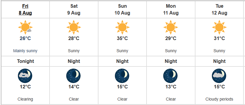 #Q101WakeUpWeather

Absolutely gorgeous weather is coming up for the weekend! 

Sun, sun, sun, and even more sun! All the way till Tuesday!

For more regional weather updates, visit Q101.ca!