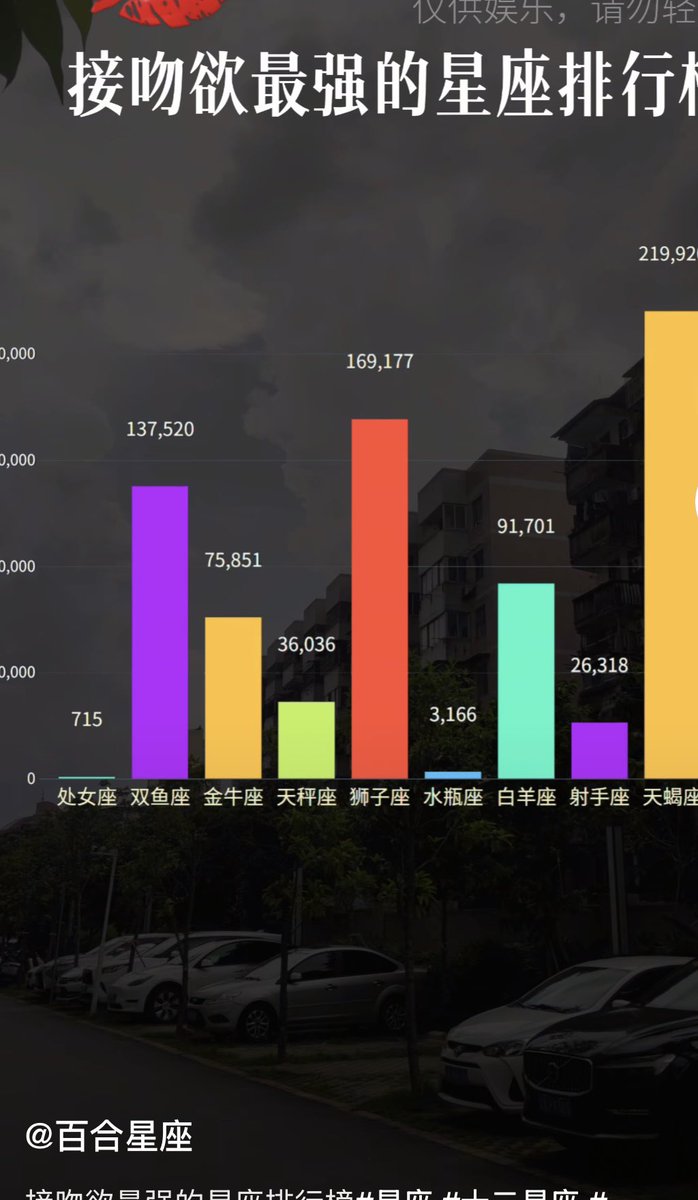 继续抽奖，无要求.关注我的人优先.
评论要说什么都可以.
总共抽奖金额：10000U
名额和金额随机，值到10000U送完.
留下币安ID即可.
PS：我天蝎座.