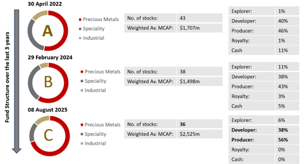 Amati Strategic Metals Fund - Repositioning for a changing world 🌎 

Metal demand from #decarbonization of the global energy market is a 'WHEN'  Sector, meaning it is inevitable the use for metals will increase. 

Global  debt acceleration, de-dollarization and rising political