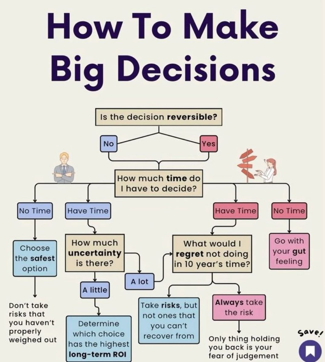 How to Make Big Decisions