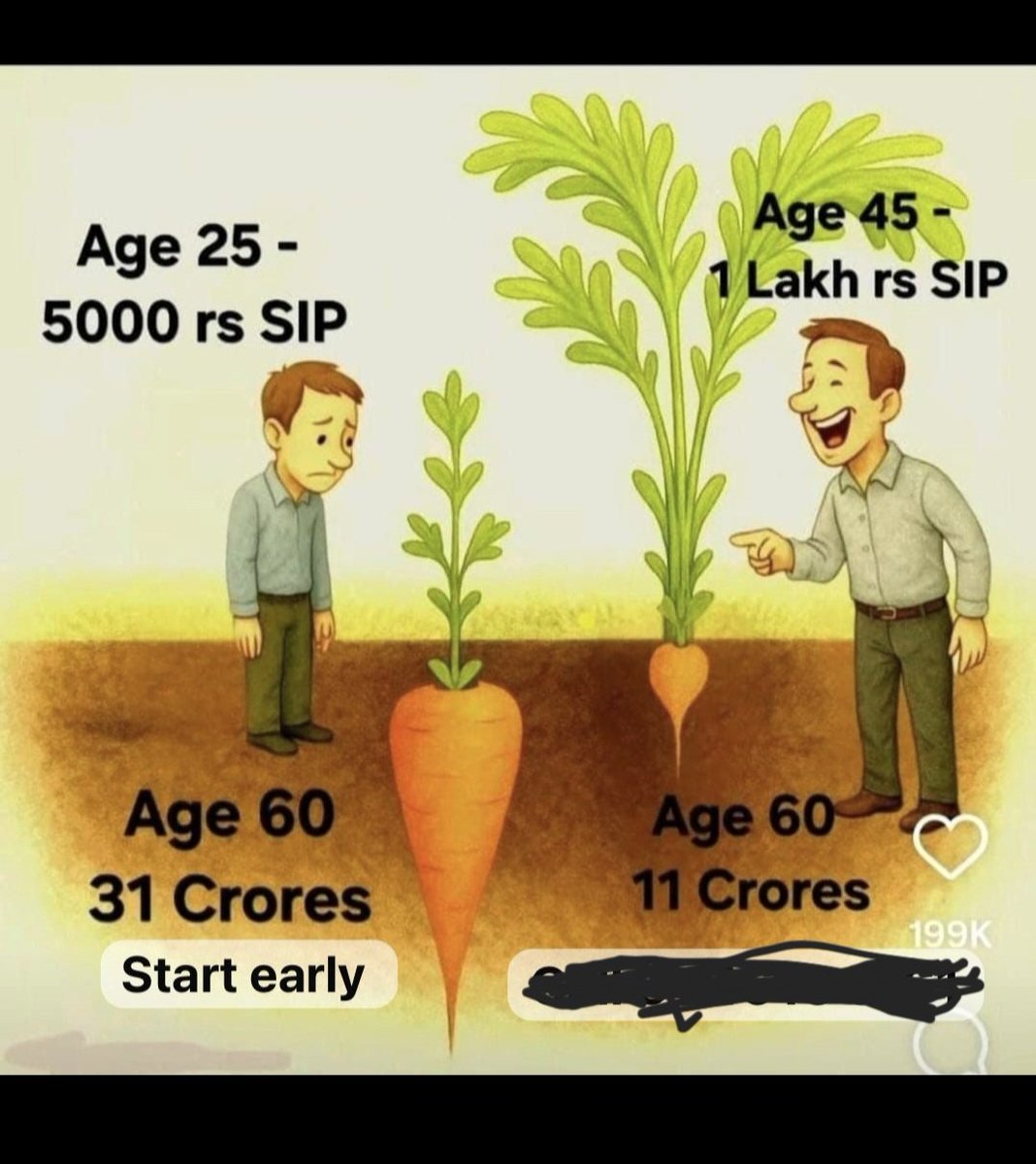 Vijaylocopilot's tweet image. சிறு துளி...
#saving 
#mutualfund