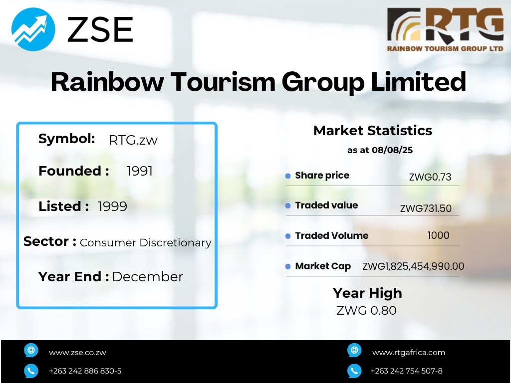 Zimbabwe Stock Exchange (@zse_zw) on Twitter photo In the Top 10 index Rainbow Tourism Group  Limited,#issuerprofiling @nmbbanklimited In the Top 10 index Rainbow Tourism Group  Limited,#issuerprofiling @nmbbanklimited