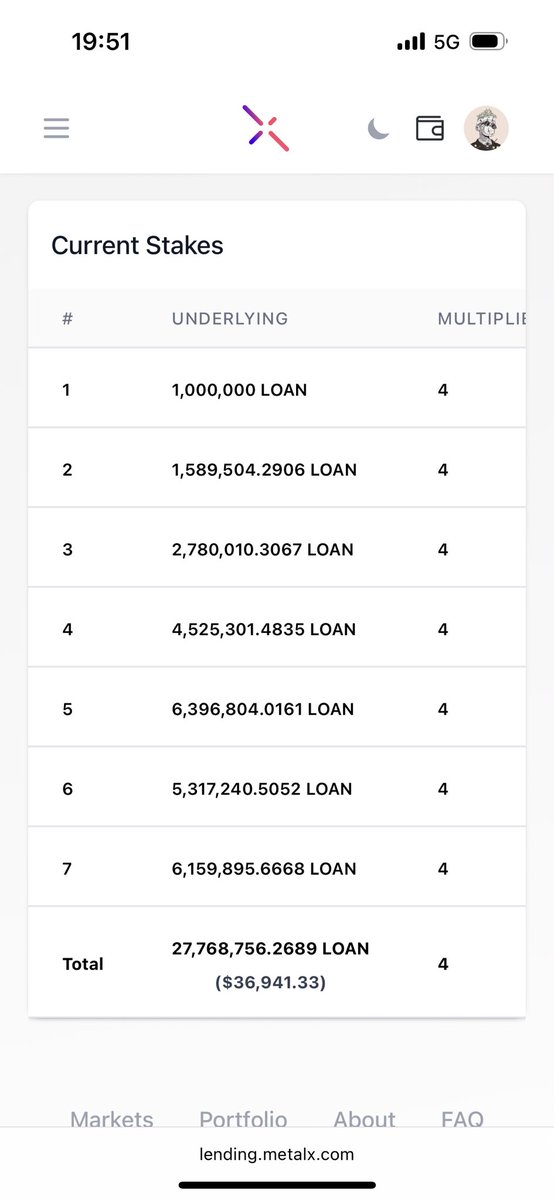 SarumanReborn (@catchingpumpsol) on Twitter photo My 2k to 100k in $LOAN is going faster than expected.
Will this finally be from 2k to 1.000.000 USD?
Manifesting <a href="/LOAN_Protocol/">LOAN Protocol</a>
$XPR $LOAN $MTL $METAL #metallicus My 2k to 100k in $LOAN is going faster than expected.
Will this finally be from 2k to 1.000.000 USD?
Manifesting <a href="/LOAN_Protocol/">LOAN Protocol</a>
$XPR $LOAN $MTL $METAL #metallicus