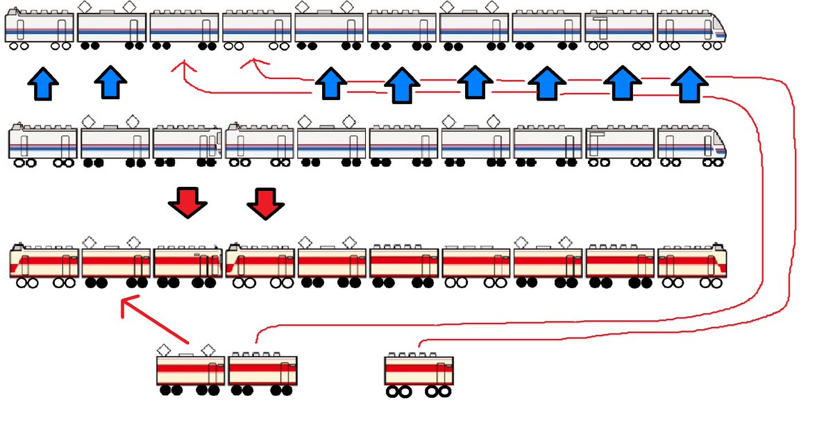 JnRkazu's tweet image. 常識はずれな編成組み換えで鉄道ヲタクを怖がらせよう！