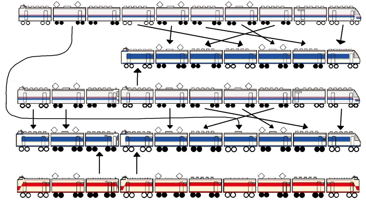 JnRkazu's tweet image. 常識はずれな編成組み換えで鉄道ヲタクを怖がらせよう！