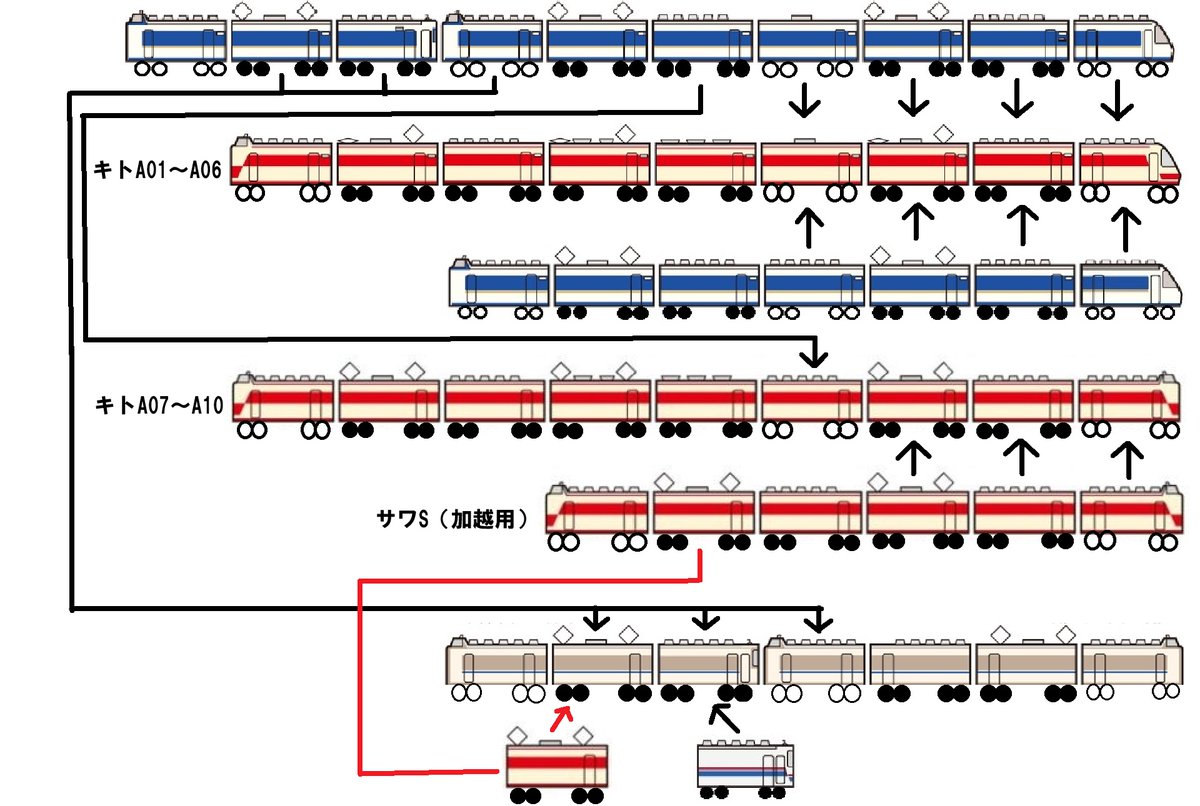 JnRkazu's tweet image. 常識はずれな編成組み換えで鉄道ヲタクを怖がらせよう！