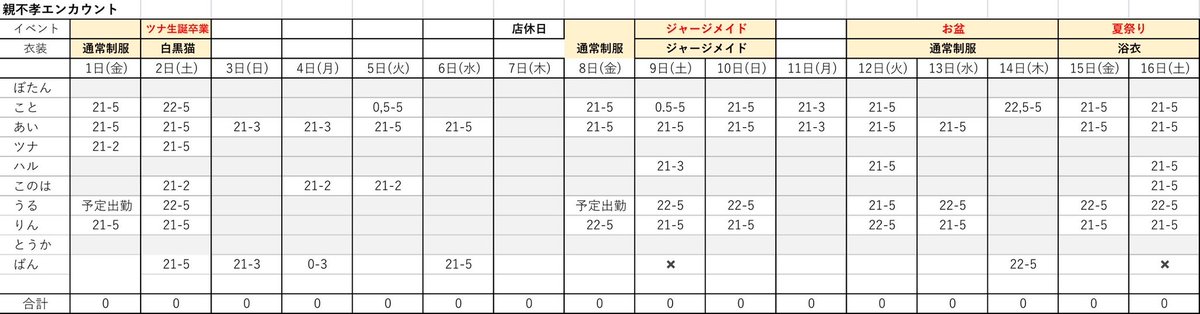 8/8
 
21-5
こと
あい
 
22-5
りん
 
本日もご来店お待ちしております！