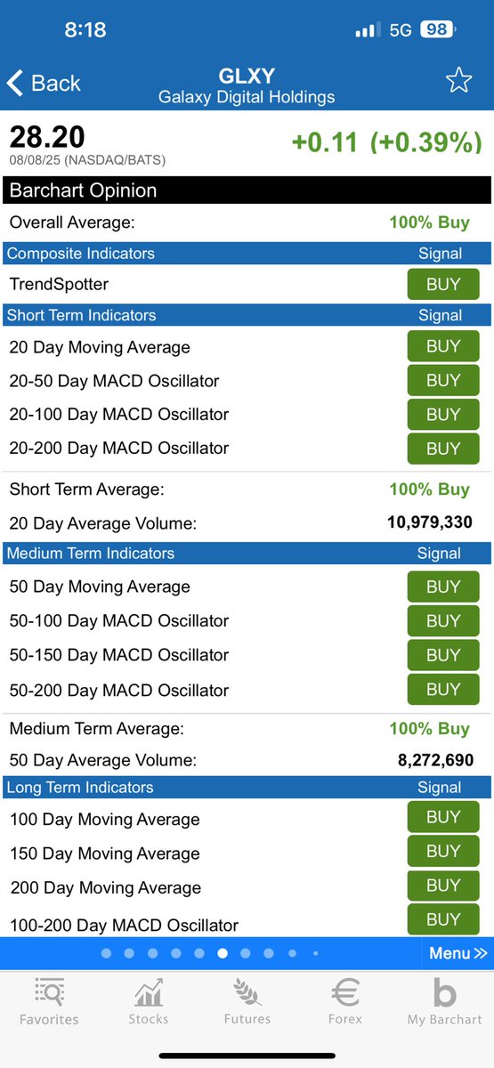 $GLXY I’m not suggesting anything!😏