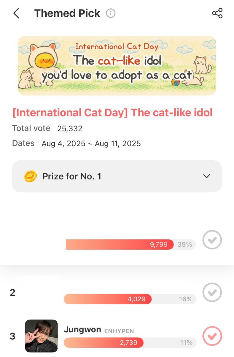 [CHOEAEDOL - Themed Pick] D-3

Please don't forget to vote 2x for Jungwon. We have 3 days left 🙏🏻

🏅 Current Rank : 3rd
📊 Gap from 2nd : 7,060🔺
🎯 Goal : 1ST
🗓️ Poll End : 08.11.2025
🗳️ myloveidol.com/themepick/255/…

#LetJUNGWONLead #ENHYPEN_JUNGWON #JUNGWON #정원 #엔하이픈_정원