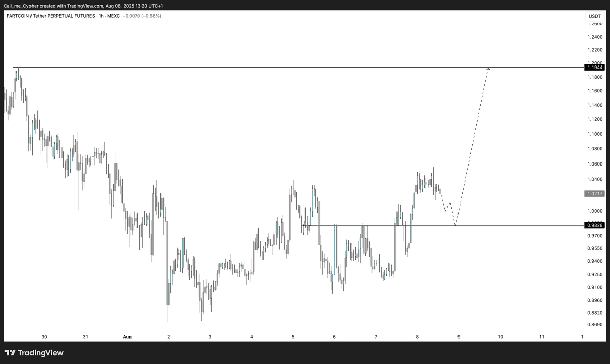 $Fartcoin
Smells like fart!!