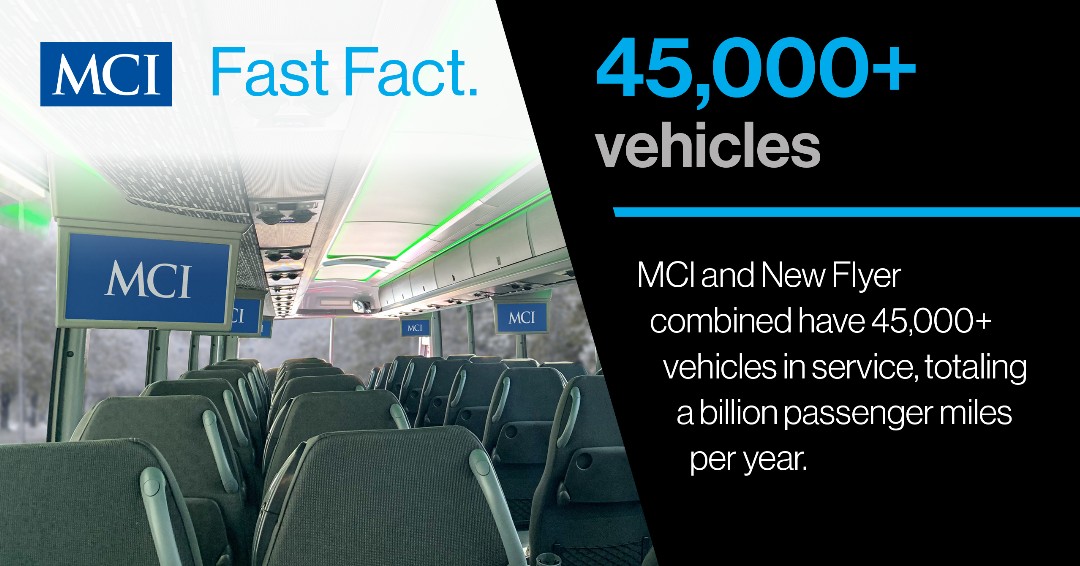MCIcoach's tweet image. Did you know....?

#FastFacts #MCIproud #NewFlyer #Buses #Motorcoach