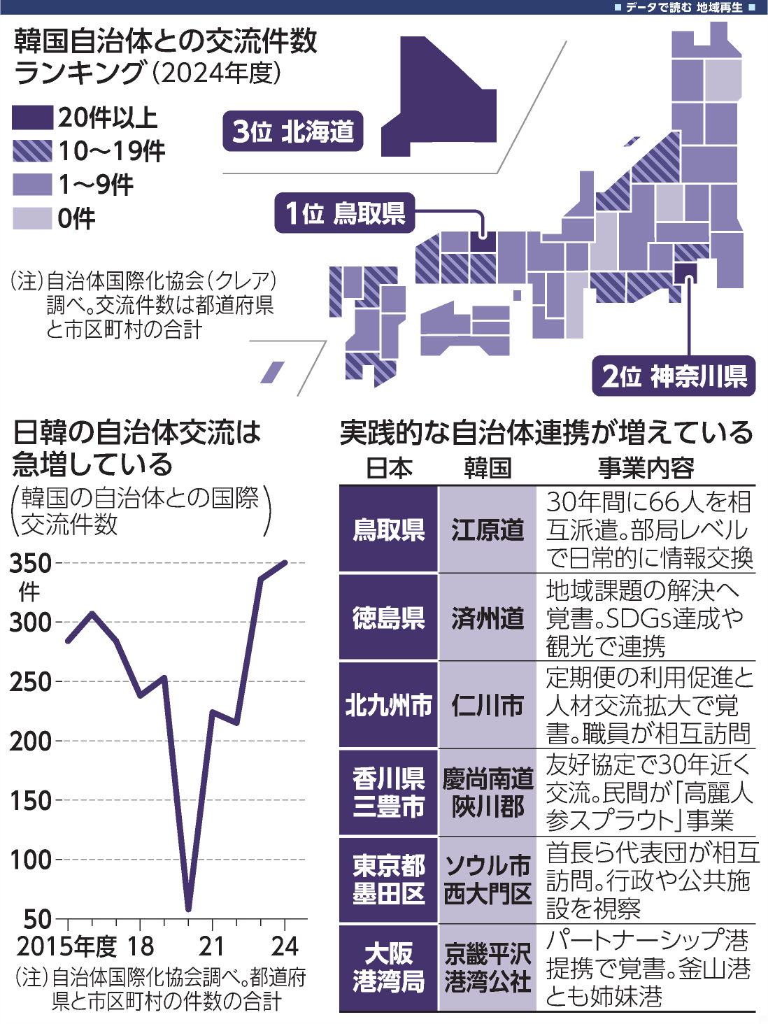自治体予算要覧 全都道府県・市区 ２０１０年度 /日本経済新聞社産業地域研究所/日本経済新聞社（大型本） 日経グローカル