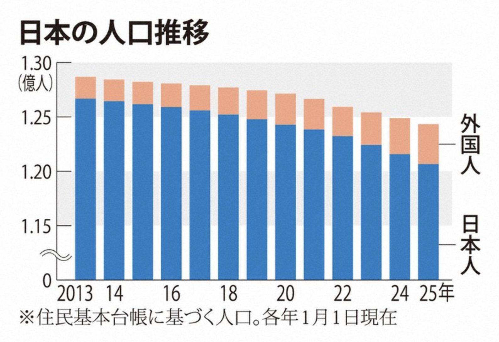 毎日グラフ　人間　月にゆく 2108MK○毎日グラフ増刊「人間月をゆく」1969昭和44.9.1○NASA