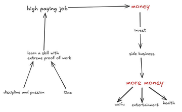 pythoncoder34's tweet image. it&apos;s literally that simple.