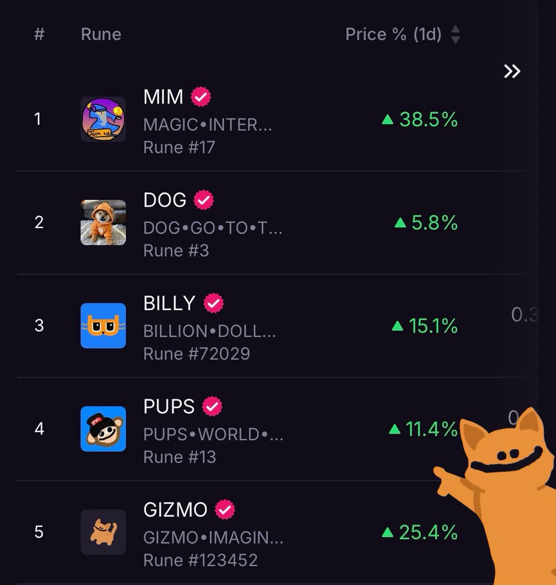 Runes Guide:

$MIM (MAGIC•INTERNET•MONEY) – <a href="/mimcoinbtc/">Magic Internet Money</a>
The original MAGIC INTERNET MONEY meme token by creator <a href="/mavensbot/">Bitcoin Wizard - mavensbot 🧙🏻‍♂️</a>. An all-time classic, the phrase “Magic Internet Money” will forever be part of Web3 culture.

$GIZMO (GIZMO•IMAGINARY•KITTEN) - <a href="/GizmoImaginary/">GIZMO</a>
The