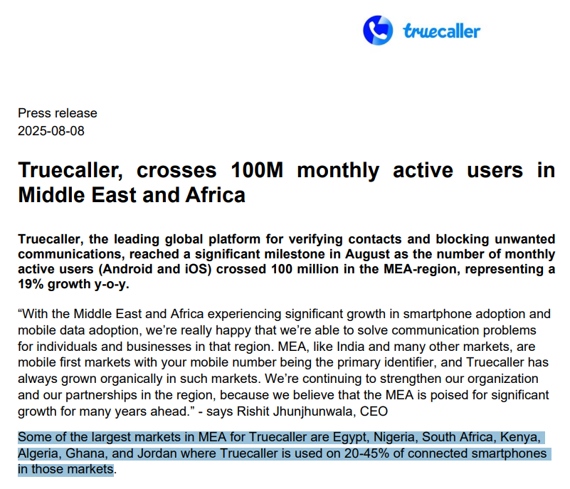 Kenya among the largest markets for Truecaller in Africa and Middle East region with 20-45% of smartphones using the app.