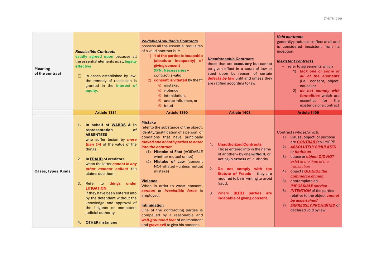 eria_cpa's tweet photo. 🗒️ RFBT: Contracts 

✨ Size: A4
✨ PDF: https://t.co/nz4pEfS4wI https://t.co/DLQ9RnynU1