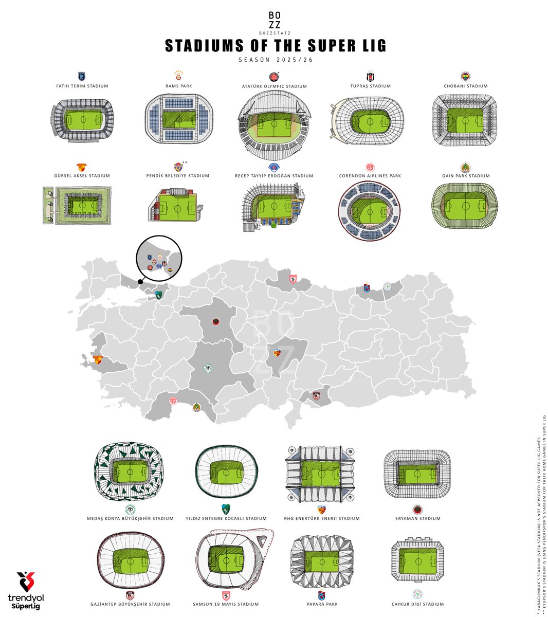 🏟️Stadiums of the Super Lig, 2025/26

#TrendyolSüperLig #stadyumlar <a href="/superlig/">Trendyol Süper Lig</a>