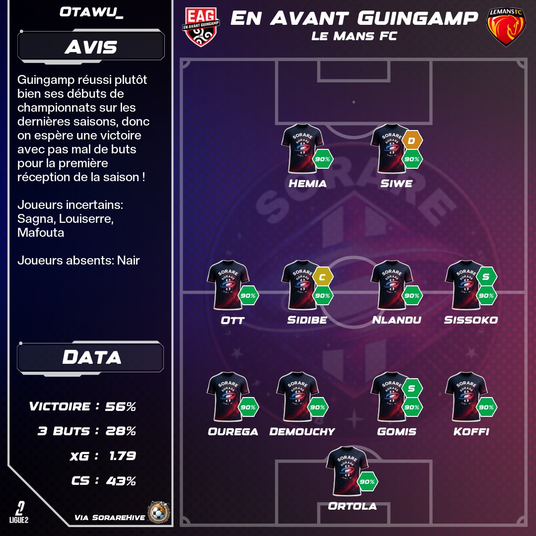 Dernière update pour la prédiction de compo pour Guingamp suite à l'entraînement du jour🔴⚫️