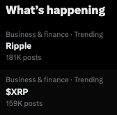 coinbureau's tweet photo. Ripple &amp; $XRP are trending.🔥

Enough said! 🚀 https://t.co/R58sh56Gir