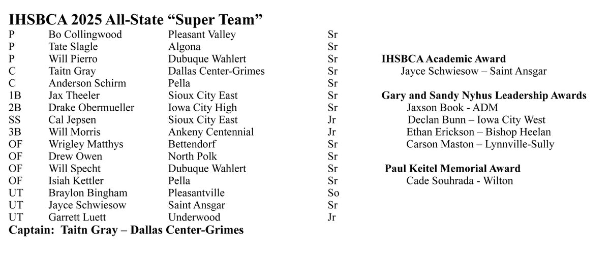 Iowa High School Baseball Coaches Association 
2025 All-State Super Team 
#iahsbb