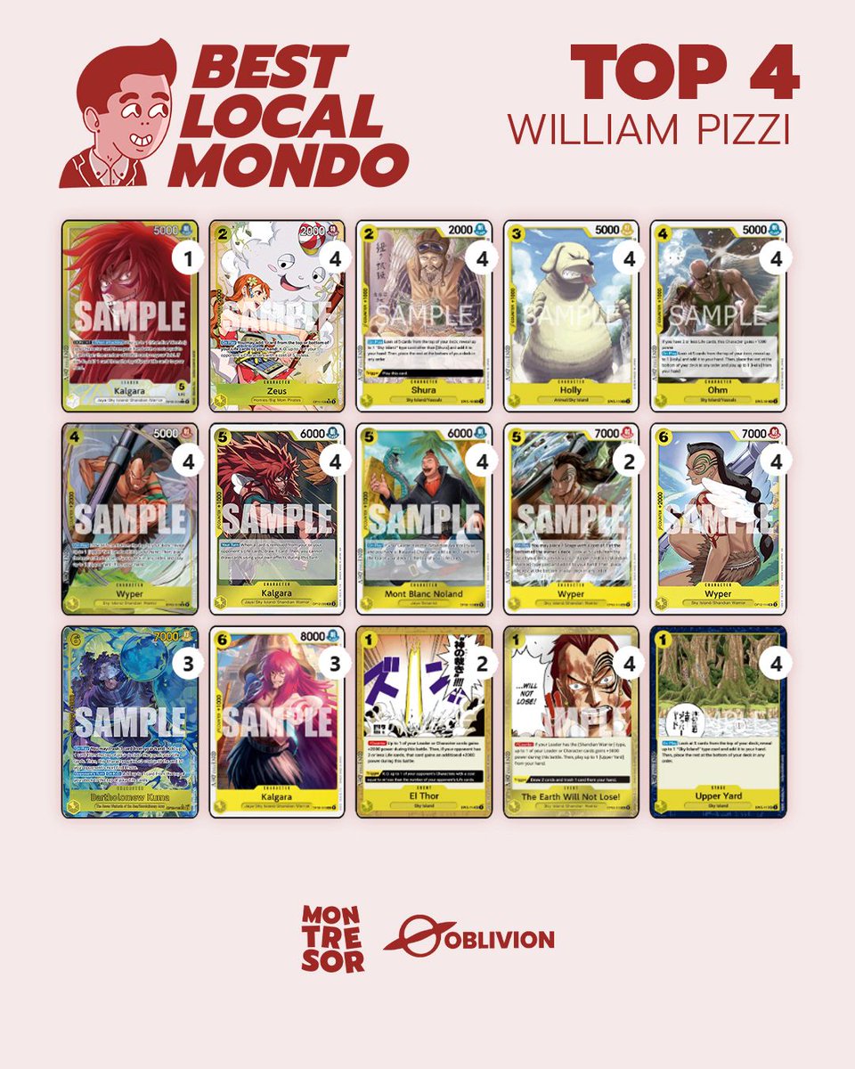 KALGARA FIRES at BLM casted by <a href="/Montre_OP/">Fabio Montresor</a> 🔥🔥🔥

<a href="/LuckyinUnlucky/">Stefano Vinci</a> 1st 6-0
<a href="/Kaminari_OPtcg/">William Pizzi</a> 4th 5-1
<a href="/maiolone91/">Marco Maiocco</a> 4-2

Decklist by team <a href="/Scinanigansss/">Scinanigansss</a>

Stay tuned!

#onepiece #OPTCG