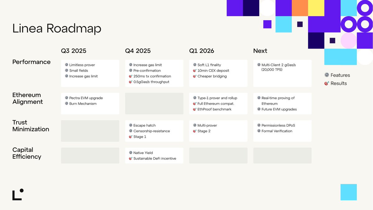 goinfrex.linea.eth (@goinfrexeth) / Posts / X