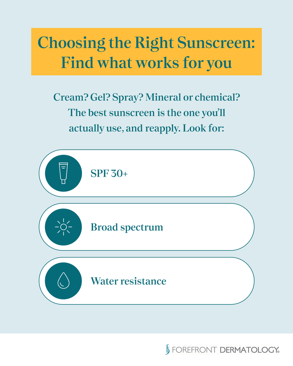 forefrontderm's tweet photo. These days, protecting your skin from sun damage is more important than ever. But it doesn’t have to be complicated. Here’s what you need to know. 

Read the full blog here: https://t.co/baX0R7uTyr https://t.co/6tqlQ4zcxE
