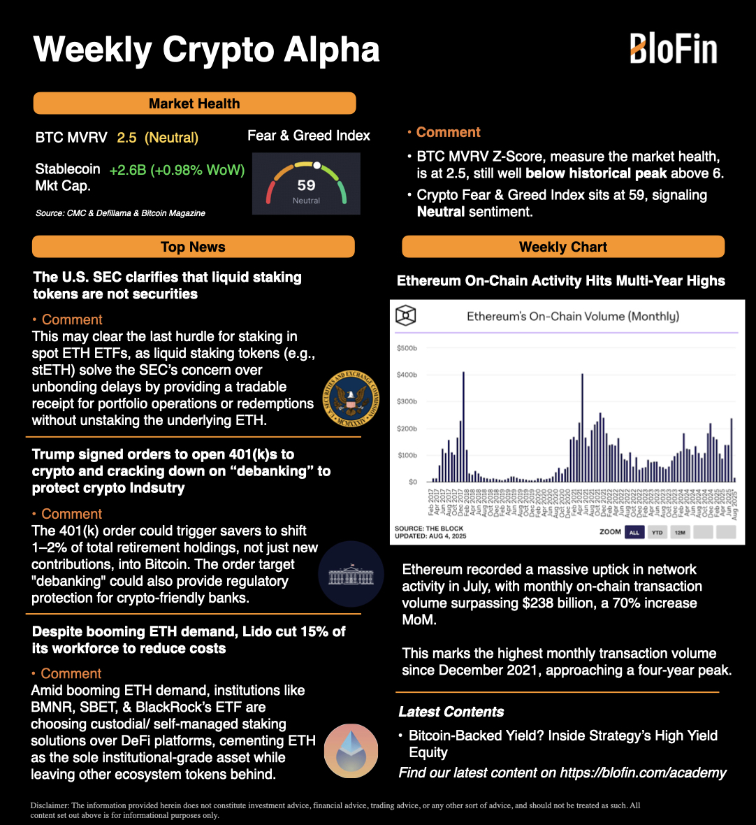 BloFin Crypto Alpha Weekly 🧾

🔸 SEC says liquid staking tokens aren’t securities, a big  for spot ETH ETFs.
🔸 Trump backs crypto: 401(k) access + banking protections.
🔸 Lido cuts 15% of staff as institutions pivot to custodial staking.

Full breakdown 👇
