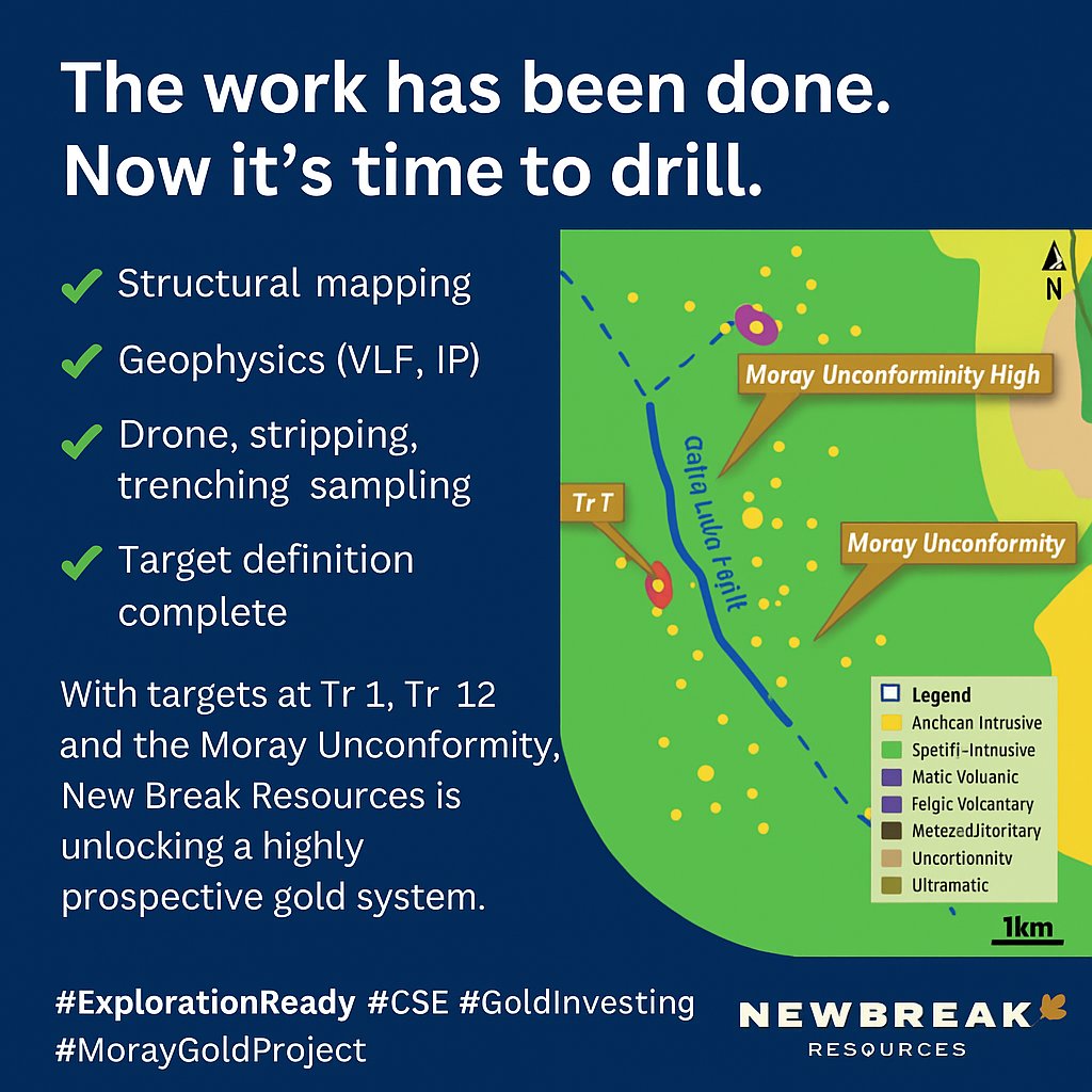 Years of groundwork at $NBRK’s Moray Gold Project now leading to drilling:
🗺️ Mapping
🔎 IP surveys
⛏️ Stripping + sampling
2025 = value-driving year.
#CSE #GoldStocks